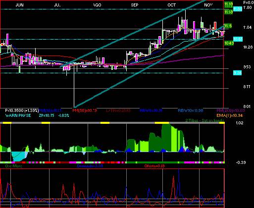 gr�fica t�cnica de actinvr.b