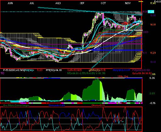 gr�fica t�cnica de alfa.a