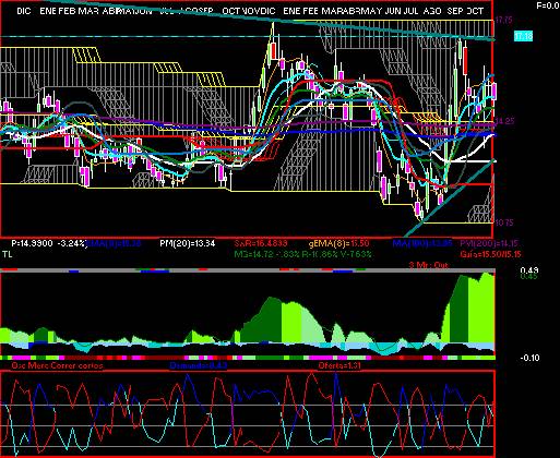gr�fica t�cnica de alfa.a