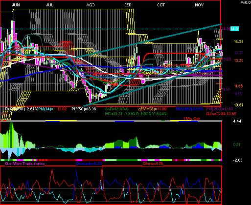 gr�fica t�cnica de alpek.a