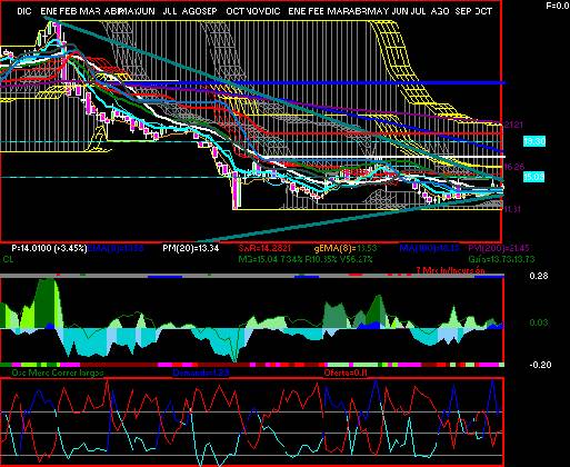 gr�fica t�cnica de alpek.a
