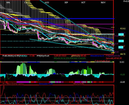 gr�fica t�cnica de alsea