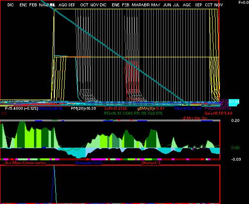 gr�fica t�cnica de amx.l