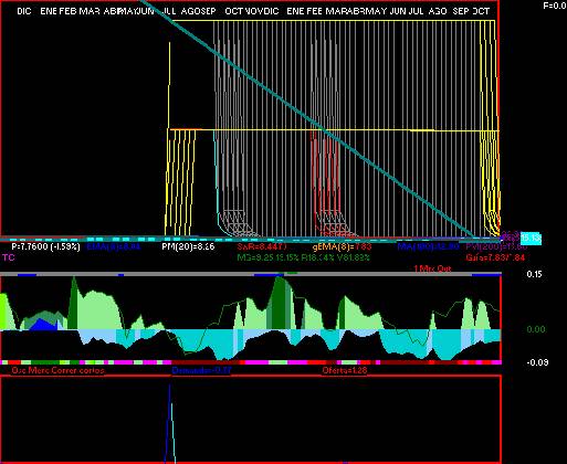 gr�fica t�cnica de autlan.b