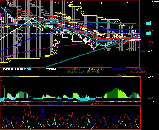 gr�fica t�cnica de axtel.cpo