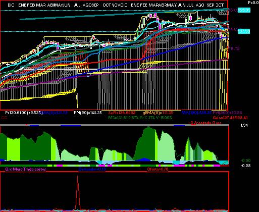 gr�fica t�cnica de chdraui.b