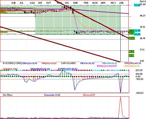 gr�fica t�cnica de comerci.ubc