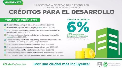 créditos para el desarrollo créditos para el desarrollo