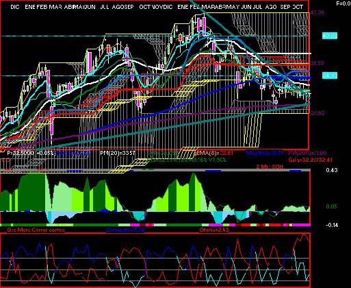 gr�fica t�cnica de fibramq.12