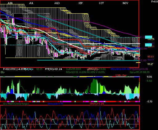 gr�fica t�cnica de gcarso.a1