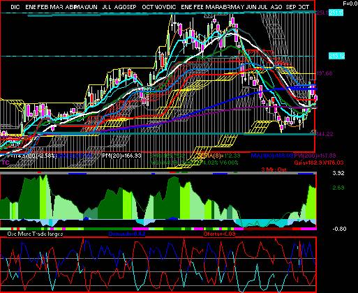 gr�fica t�cnica de gcc