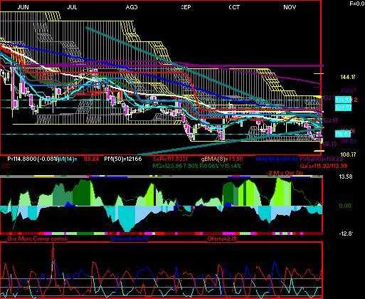 gr�fica t�cnica de r.a