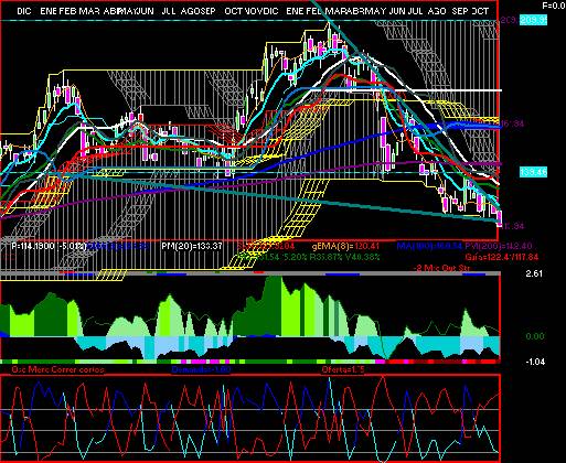 gr�fica t�cnica de r.a