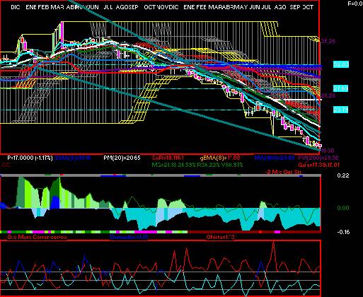 gr�fica t�cnica de gissa.a