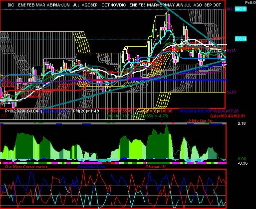 gr�fica t�cnica de gmexico.b