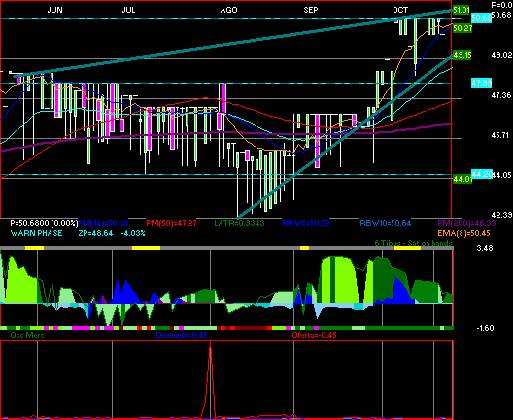 gr�fica t�cnica de kuo.b
