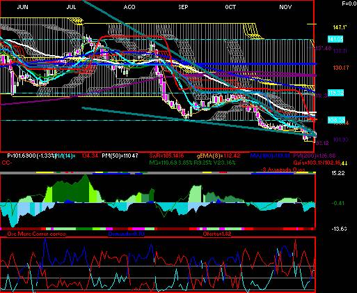 gr�fica t�cnica de livepol.c1