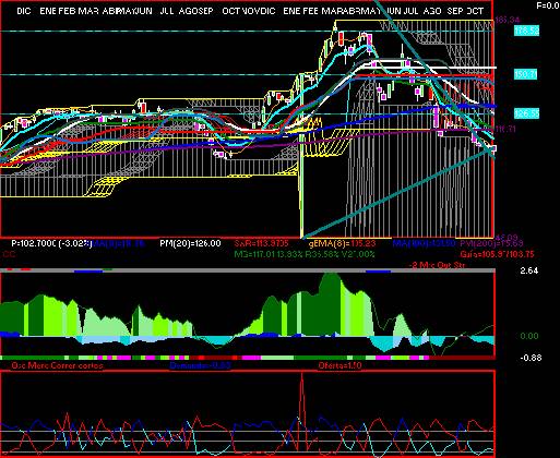 gr�fica t�cnica de livepol.c1