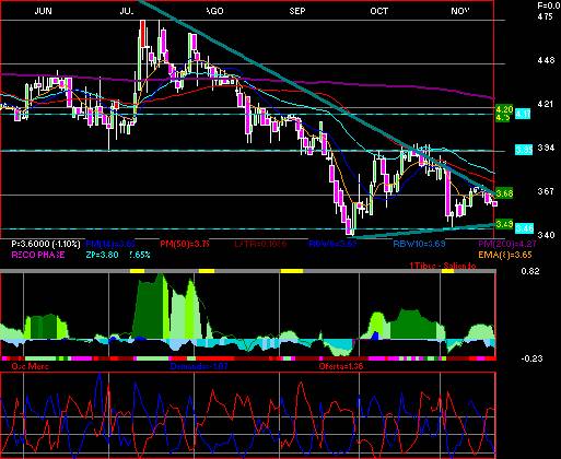 gr�fica t�cnica de mfrisco.a1