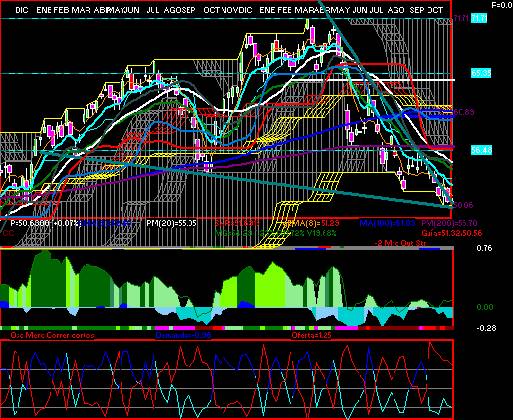 gr�fica t�cnica de naftrac.ishrs