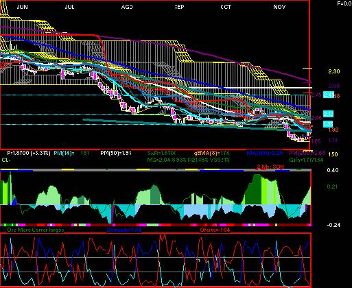 gr�fica t�cnica de nemak.a