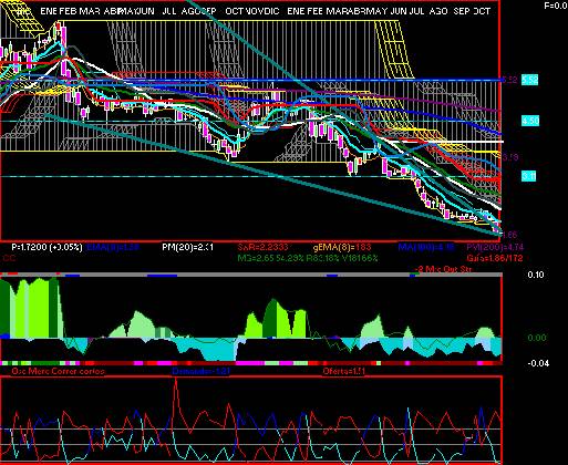gr�fica t�cnica de nemak.a