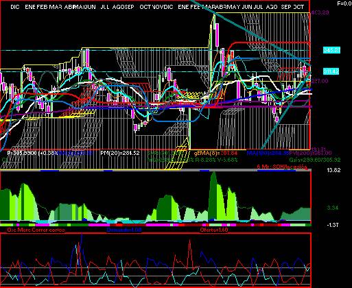 gr�fica t�cnica de pe&oles