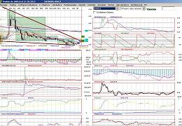 gr�ficas de trading